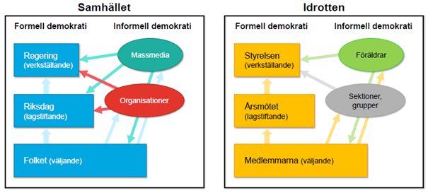 Formell och informell demokrati